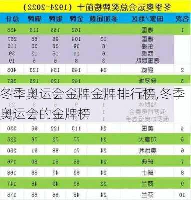 冬季奥运会金牌金牌排行榜,冬季奥运会的金牌榜