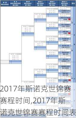 2017年斯诺克世锦赛赛程时间,2017年斯诺克世锦赛赛程时间表