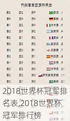 2018世界杯冠军排名表,2018世界杯冠军排行榜