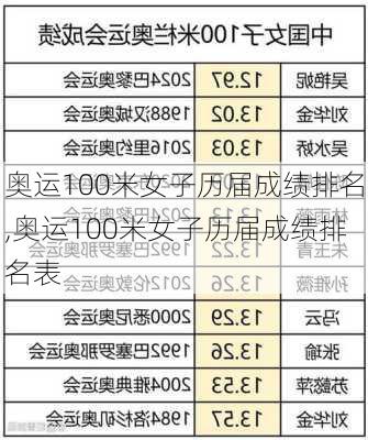 奥运100米女子历届成绩排名,奥运100米女子历届成绩排名表