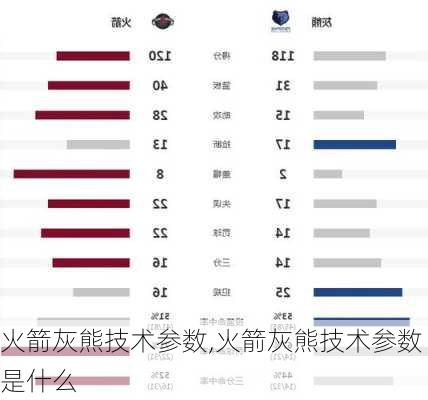 火箭灰熊技术参数,火箭灰熊技术参数是什么