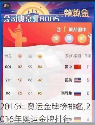 2016年奥运金牌榜排名,2016年奥运金牌排行