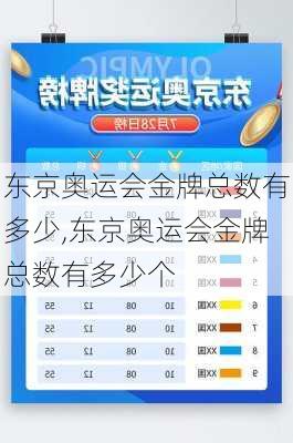 东京奥运会金牌总数有多少,东京奥运会金牌总数有多少个