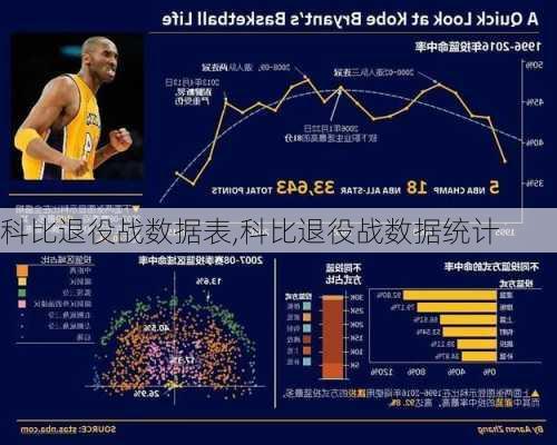 科比退役战数据表,科比退役战数据统计