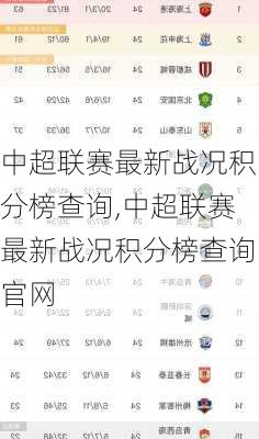 中超联赛最新战况积分榜查询,中超联赛最新战况积分榜查询官网