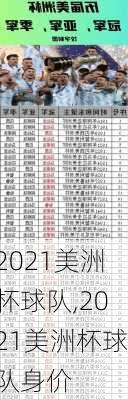 2021美洲杯球队,2021美洲杯球队身价