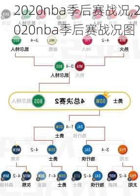 2020nba季后赛战况,2020nba季后赛战况图