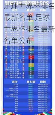 足球世界杯排名最新名单,足球世界杯排名最新名单公布