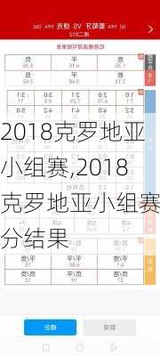 2018克罗地亚小组赛,2018克罗地亚小组赛比分结果