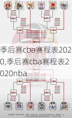 季后赛cba赛程表2020,季后赛cba赛程表2020nba