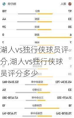 湖人vs独行侠球员评分,湖人vs独行侠球员评分多少