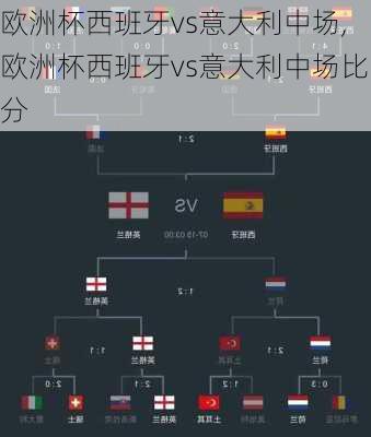 欧洲杯西班牙vs意大利中场,欧洲杯西班牙vs意大利中场比分