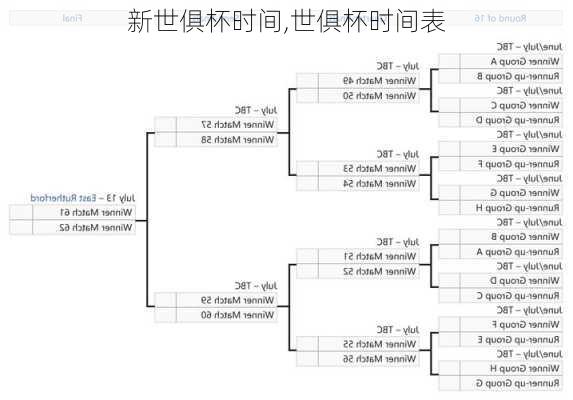 新世俱杯时间,世俱杯时间表