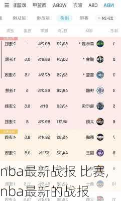 nba最新战报 比赛,nba最新的战报