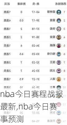 nba今日赛程战报最新,nba今日赛事预测