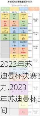 2023年苏迪曼杯决赛实力,2023年苏迪曼杯时间