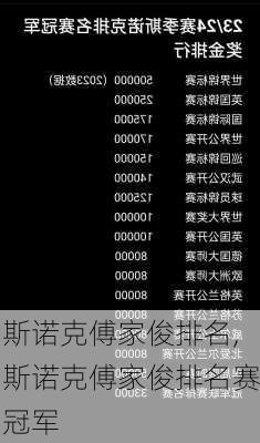 斯诺克傅家俊排名,斯诺克傅家俊排名赛冠军