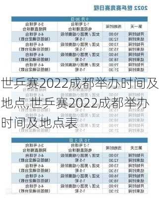 世乒赛2022成都举办时间及地点,世乒赛2022成都举办时间及地点表