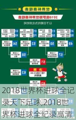 2018世界杯进球全记录天下足球,2018世界杯进球全纪录高清