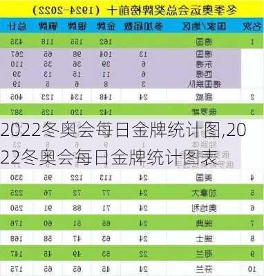 2022冬奥会每日金牌统计图,2022冬奥会每日金牌统计图表