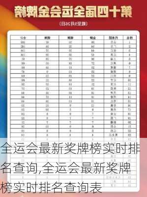 全运会最新奖牌榜实时排名查询,全运会最新奖牌榜实时排名查询表