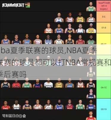 nba夏季联赛的球员,NBA夏季联赛的球员都可以打NBA常规赛和季后赛吗