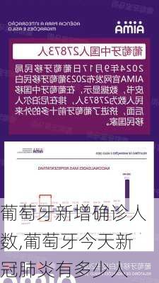 葡萄牙新增确诊人数,葡萄牙今天新冠肺炎有多少人