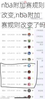 nba附加赛规则改变,nba附加赛规则改变了吗