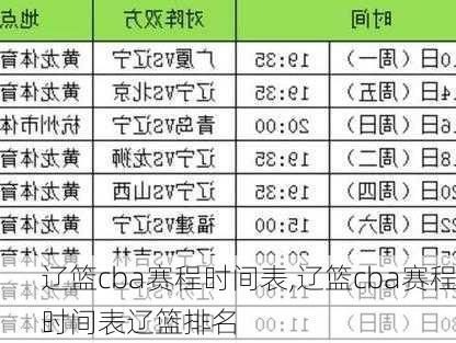 辽篮cba赛程时间表,辽篮cba赛程时间表辽篮排名