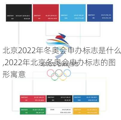 北京2022年冬奥会申办标志是什么,2022年北京冬奥会申办标志的图形寓意