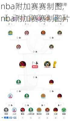 nba附加赛赛制图,nba附加赛赛制图片