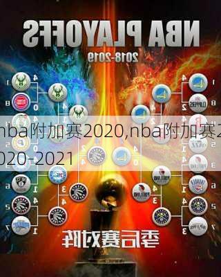 nba附加赛2020,nba附加赛2020-2021