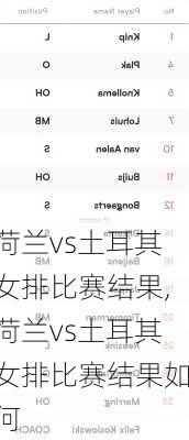 荷兰vs土耳其女排比赛结果,荷兰vs土耳其女排比赛结果如何