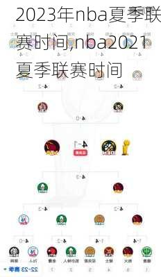 2023年nba夏季联赛时间,nba2021夏季联赛时间