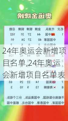 24年奥运会新增项目名单,24年奥运会新增项目名单表