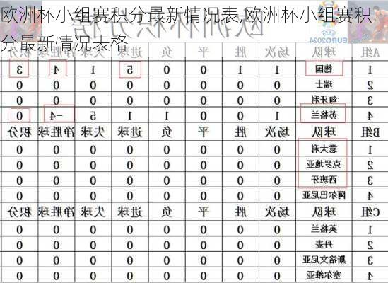 欧洲杯小组赛积分最新情况表,欧洲杯小组赛积分最新情况表格