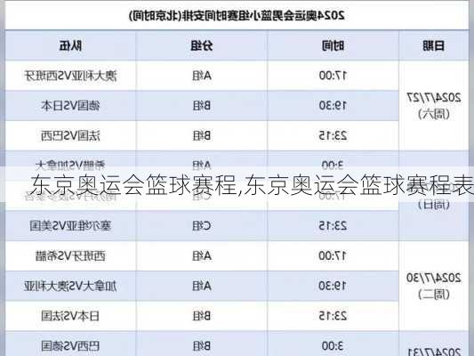 东京奥运会篮球赛程,东京奥运会篮球赛程表