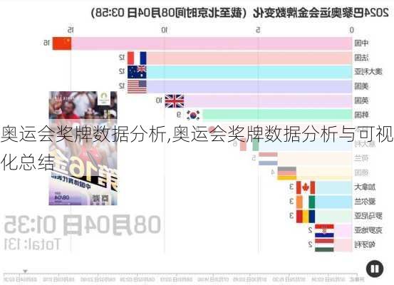 奥运会奖牌数据分析,奥运会奖牌数据分析与可视化总结