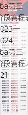 cba第三阶段赛程表2023一2024,cba第三阶段赛程2021