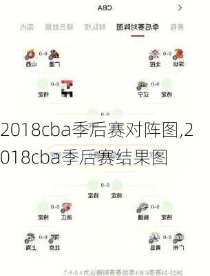 2018cba季后赛对阵图,2018cba季后赛结果图