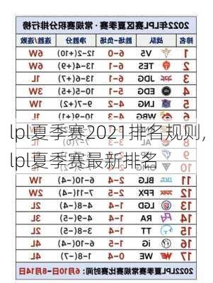 lpl夏季赛2021排名规则,lpl夏季赛最新排名