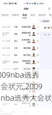 2009nba选秀大会状元,2009年nba选秀大会状元