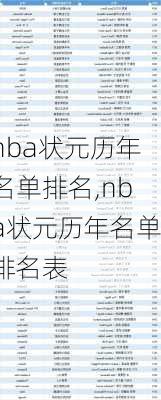 nba状元历年名单排名,nba状元历年名单排名表