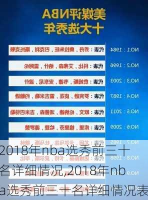 2018年nba选秀前三十名详细情况,2018年nba选秀前三十名详细情况表