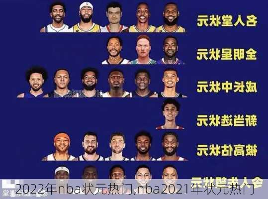 2022年nba状元热门,nba2021年状元热门