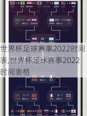 世界杯足球赛事2022时间表,世界杯足球赛事2022时间表格