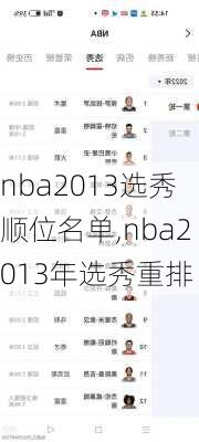 nba2013选秀顺位名单,nba2013年选秀重排