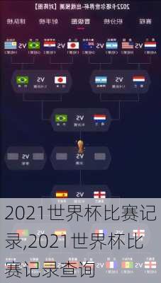 2021世界杯比赛记录,2021世界杯比赛记录查询