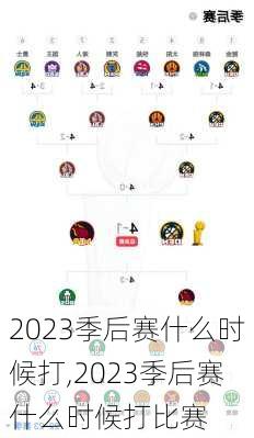 2023季后赛什么时候打,2023季后赛什么时候打比赛