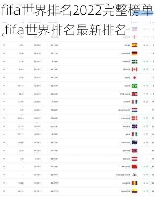 fifa世界排名2022完整榜单,fifa世界排名最新排名